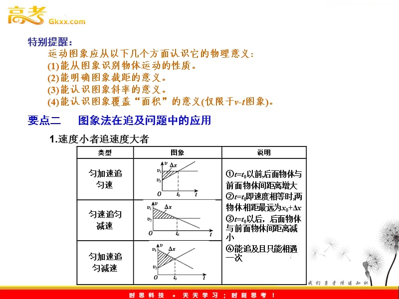 高考物理一轮复习课件：1.3《运动图象》ppt_第3页