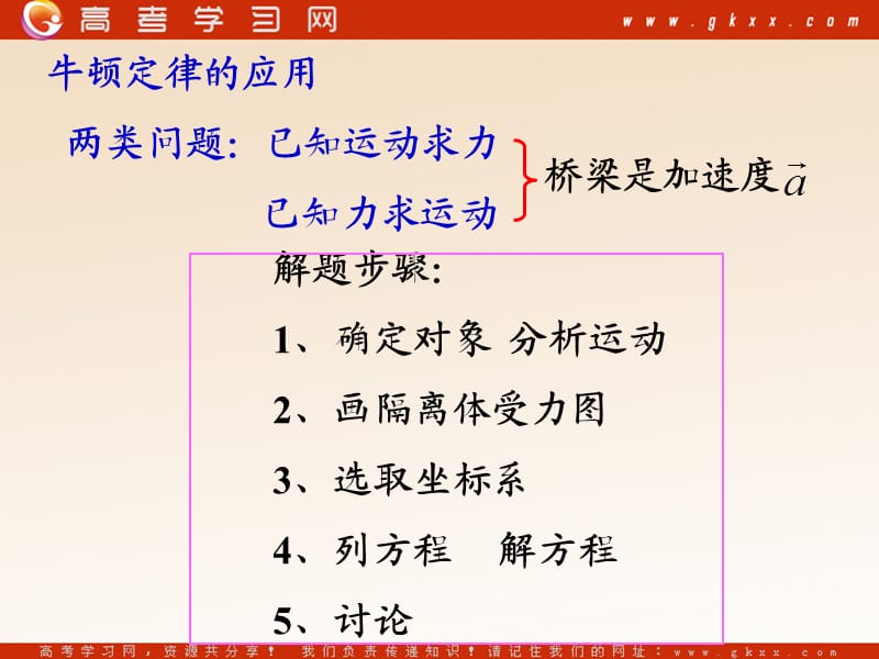 高中物理《用牛顿定律解决问题（二）》课件4（23张PPT）（新人教版必修1）ppt_第3页