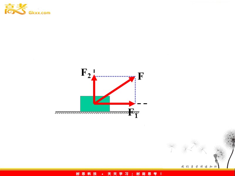 高中物理课件 力的分解(一)ppt_第3页