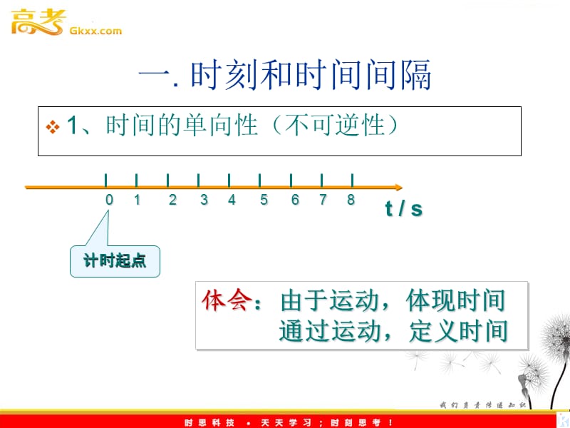 高中物理课件 时间和位移12ppt_第3页