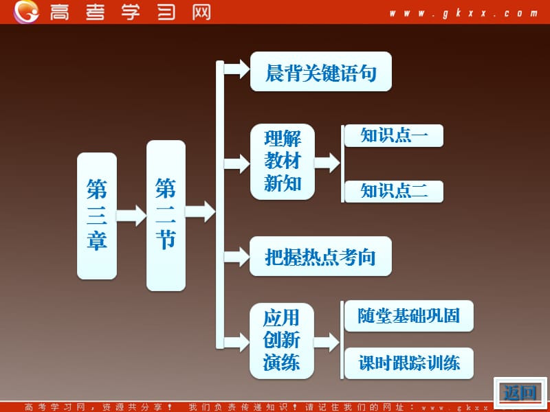 高中地理备课必备：第三章 第二节《以种植业为主的农业地域类型》课件 新人教版必修2_第2页