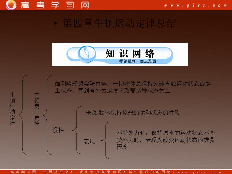 高一物理课件 第四章《牛顿运动定律》章末复习（新）ppt_第2页
