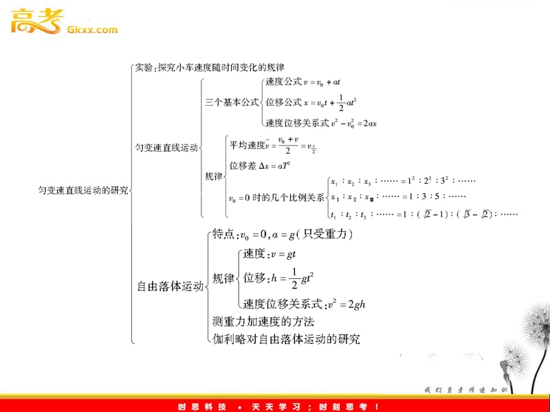 物理同步教学课件：2.《匀变速直线运动的研究》高效整合ppt_第3页