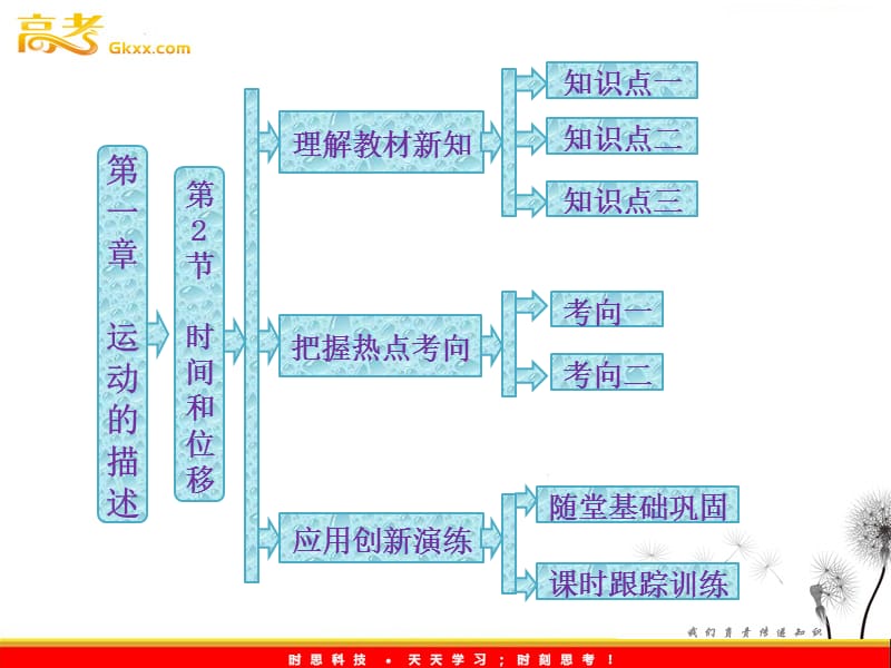 高一物理必修1课件：第一章 第2节《时间和位移》ppt_第2页