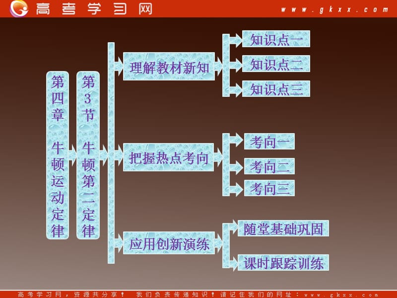 高中物理复习课件第1部分 第4章 第3节《牛顿第二定律》（新）ppt_第2页