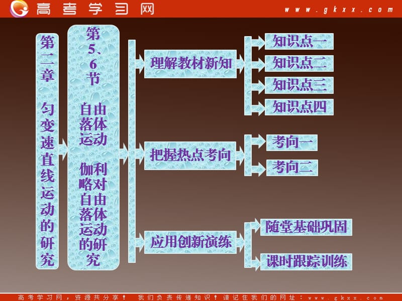 高中物理复习课件第1部分 第2章 第5、6节《自由落体运动》《伽利略对自由落体运动的研究》（新）ppt_第2页