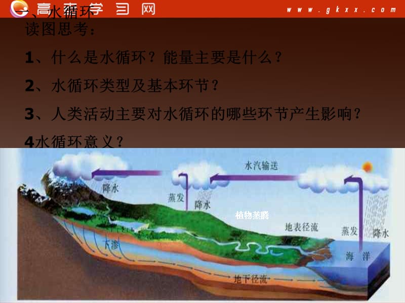 高二地理湘教版选修6《水循环与洋流》复习课件ppt课件_第2页