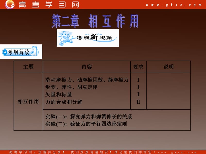 高考物理复习课件（新课标)2.1 重力、弹力、摩擦力ppt_第2页