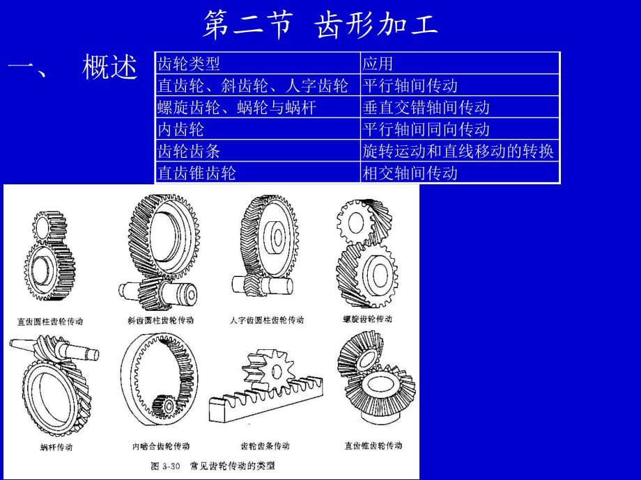 二节齿形加工一概述_第1页