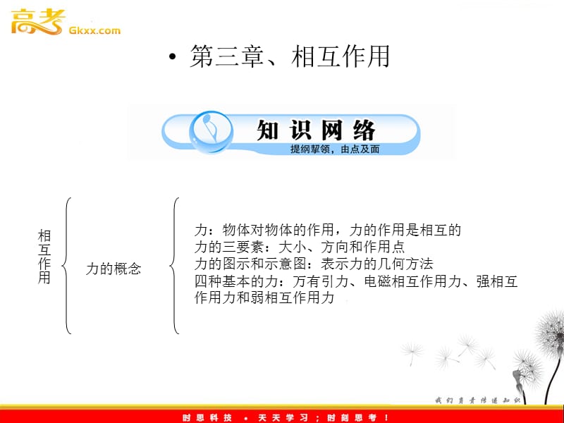 高一物理第三章相互作用章末总结课件（新）ppt_第2页