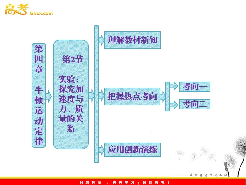 高一物理必修1课件：第四章 第2节《实验：探究加速度与力、质量的关系》ppt_第2页