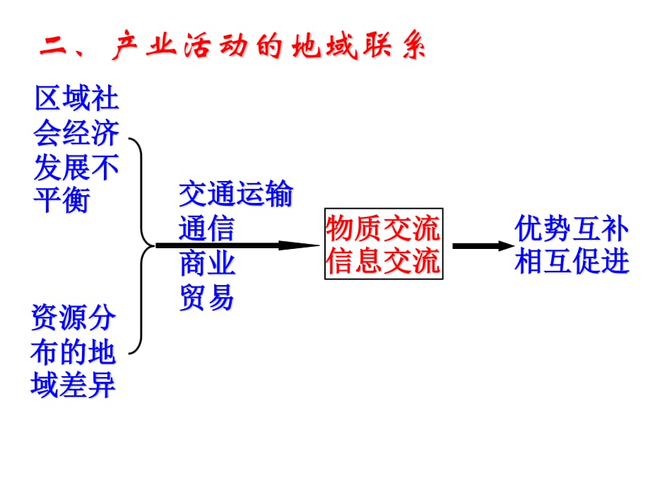 產(chǎn)業(yè)活動的區(qū)位條件和地域聯(lián)系湘教版必修_第1頁