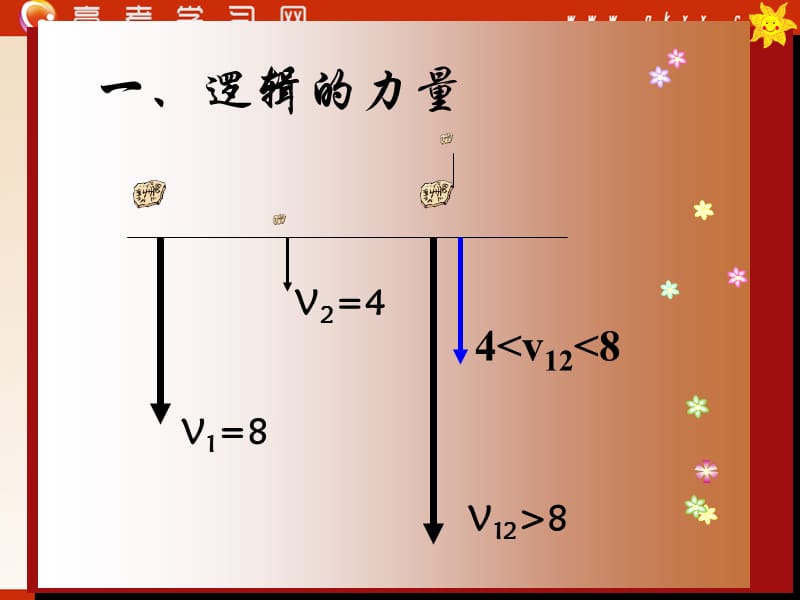 高中物理《伽利略对自由落体运动的研究》课件10（18张PPT）（人教版必修1）ppt_第3页