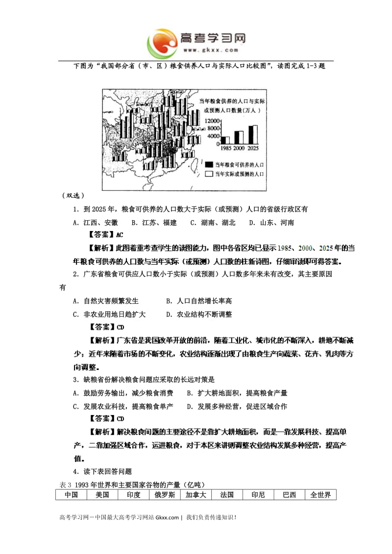 高考地理二轮专题复习练习：粮食生产与粮食问题_第2页