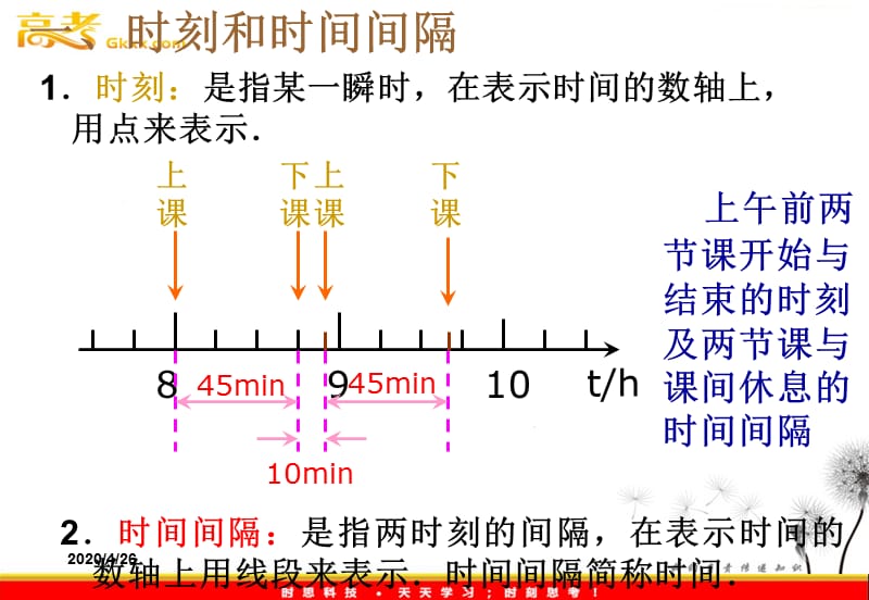 1.2《时间和位移》课件1（新人教版必修1）ppt_第3页