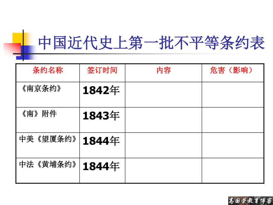 中國(guó)近代史上第一批不平等條約表_第1頁