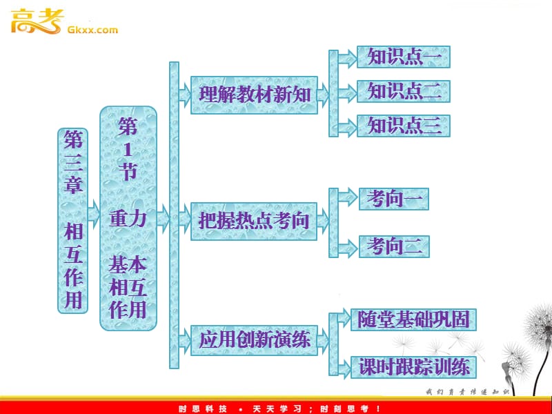 高一物理必修1课件：第三章 第1节《重力基本相互作用》ppt_第2页