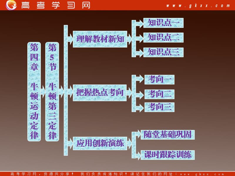 高中物理复习课件第1部分 第4章 第5节《牛顿第三定律》（新）ppt_第2页