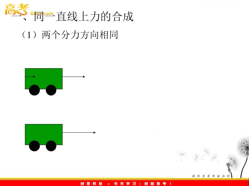 物理必修1《力的合成》课件（新人教版）ppt_第3页