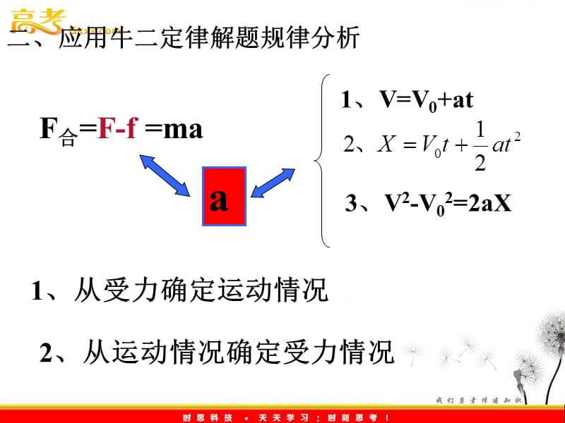 高一物理4.6《用牛顿运动定律解决问题（一）》课件（）ppt_第3页