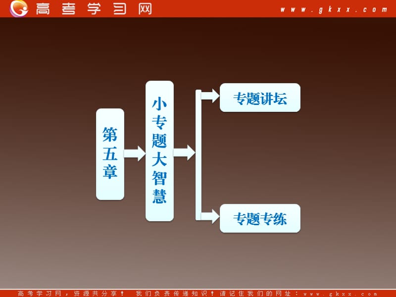 高中地理备课必备：第五章《影响交通运输线、点的区位因素》（实例分析）》课件 新人教版必修2_第2页