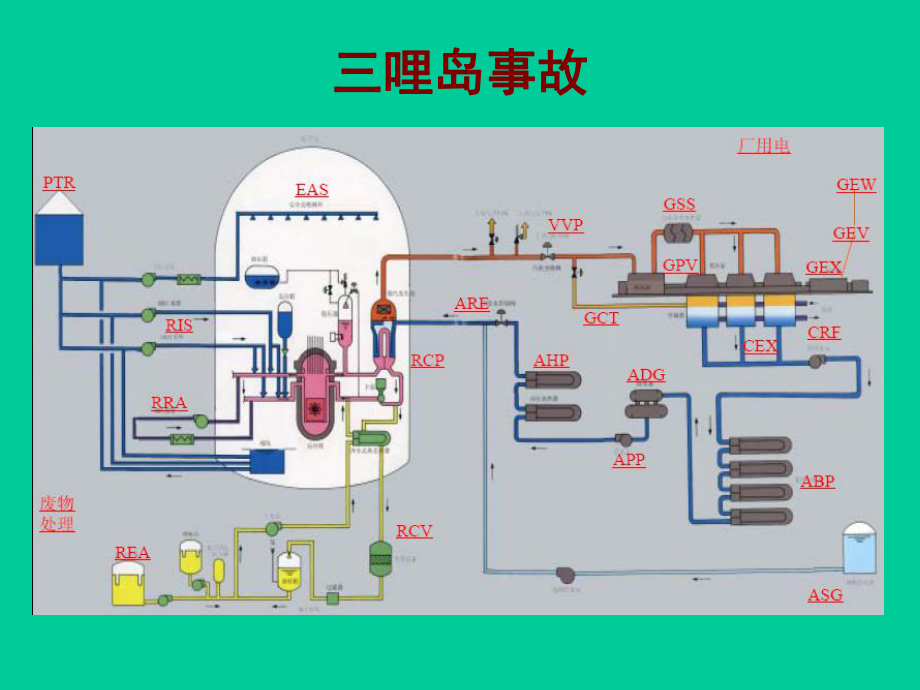 哩岛和切尔诺贝利事故_第1页