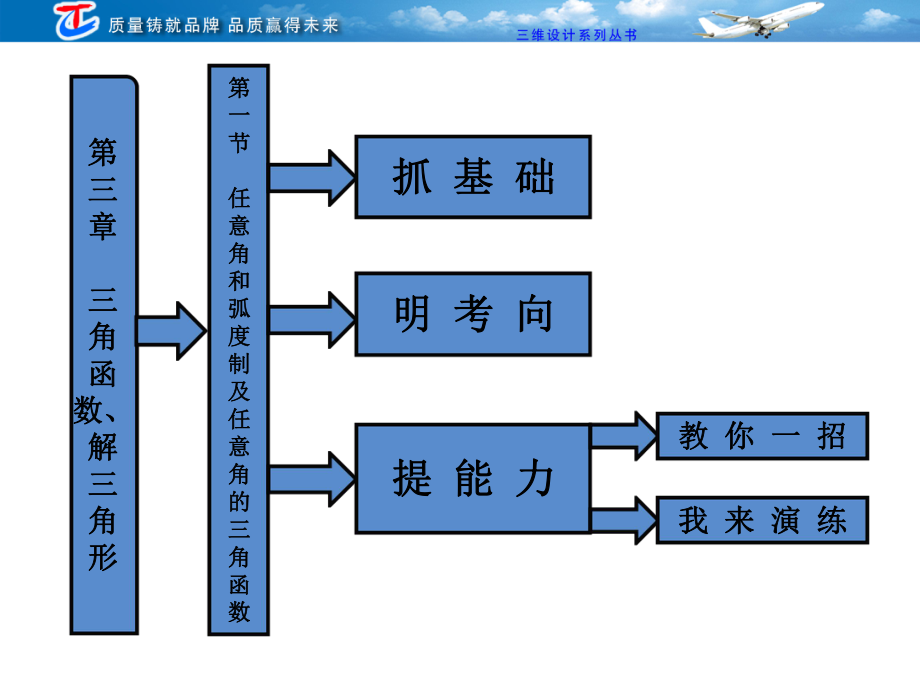 三角函數(shù)解三角形_第1頁