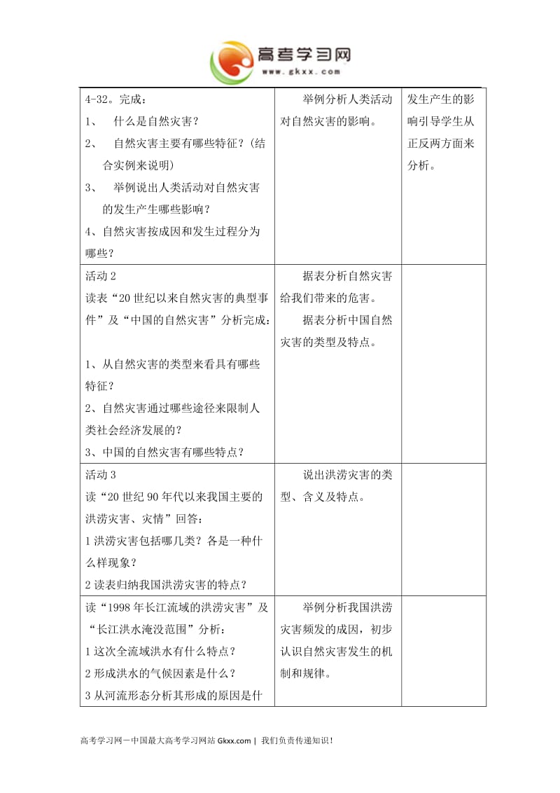 4.4《自然灾害对人类的危害》教案2（湘教版必修1）_第2页