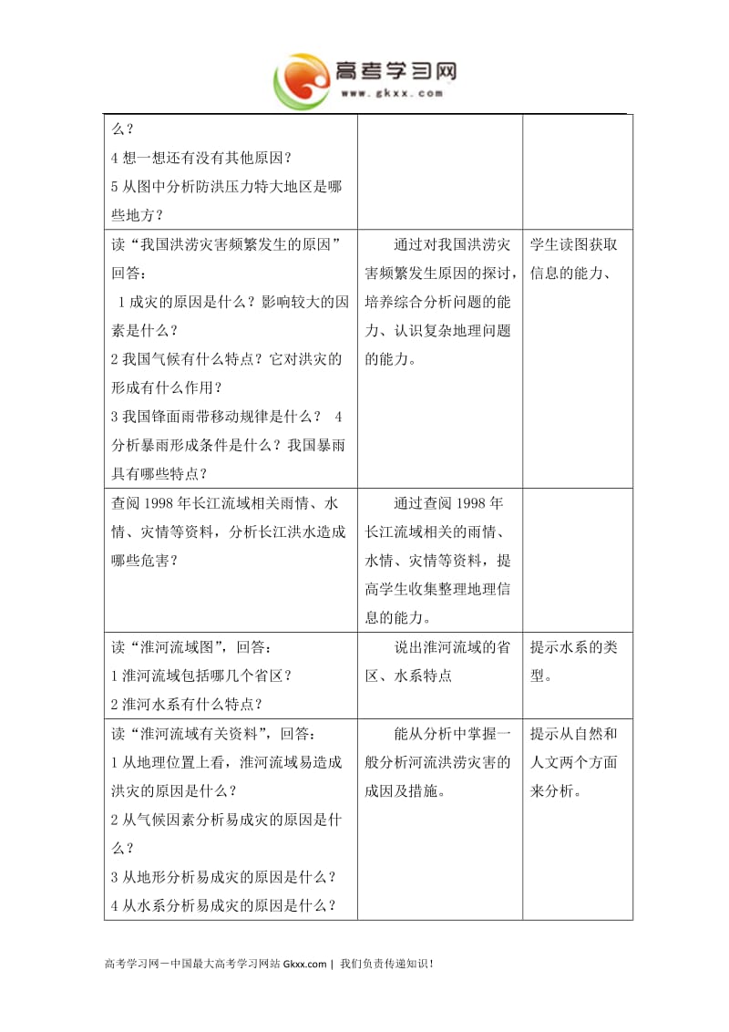 4.4《自然灾害对人类的危害》教案2（湘教版必修1）_第3页