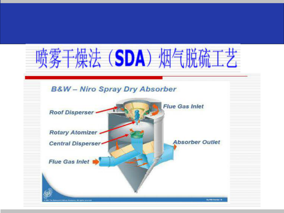 噴霧干燥煙氣脫硫工藝重點(diǎn)_第1頁