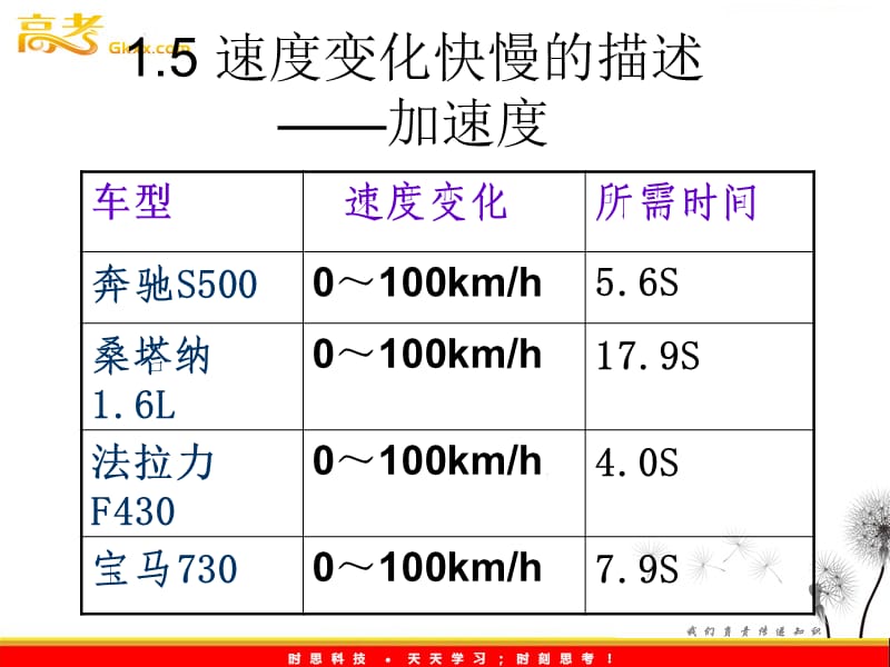 高中物理《速度变化快慢的描述 加速度》2ppt_第2页