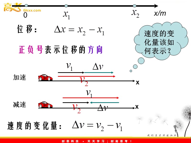 高中物理《速度变化快慢的描述 加速度》2ppt_第3页