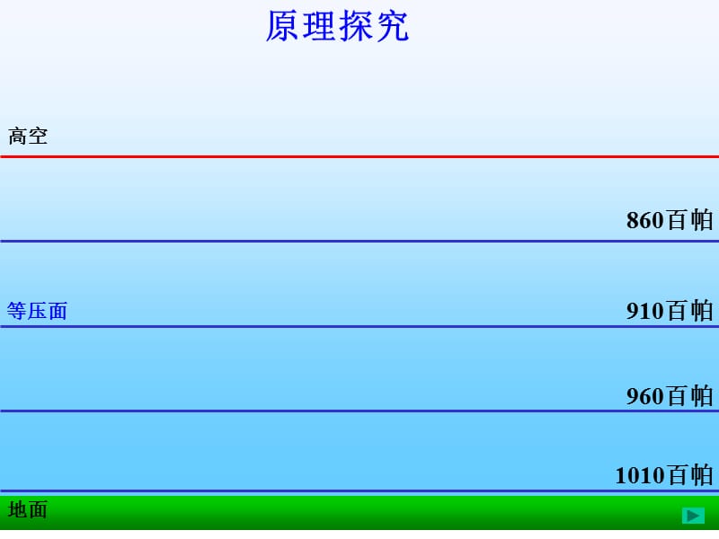 高中地理：《大气环境》课件五（15张PPT）（湘教版必修1）ppt课件_第3页