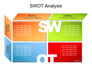 图表素材模板之SWOT分析