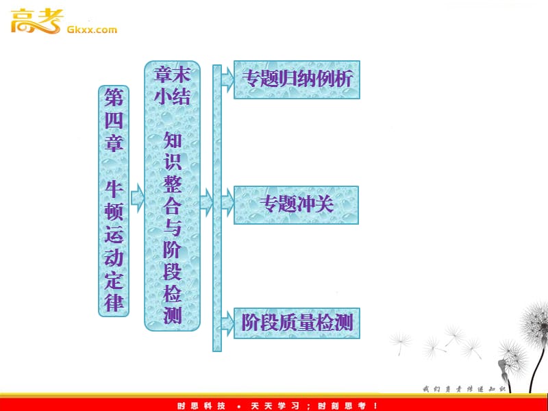 高一物理必修1课件：第四章 章末小结 知识整合与阶段检测ppt_第2页