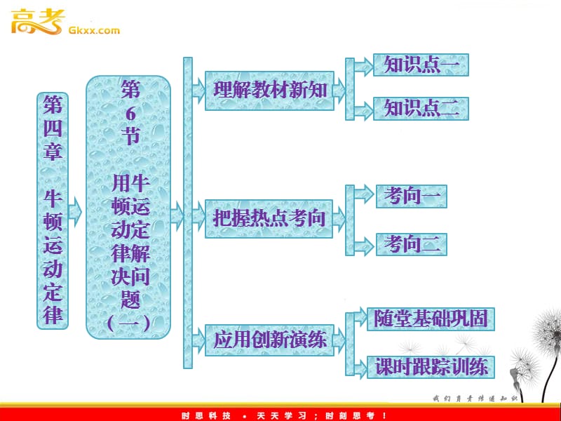 高一物理必修1课件：第四章 第6节《用牛顿运动定律解决问题（一）》ppt_第2页