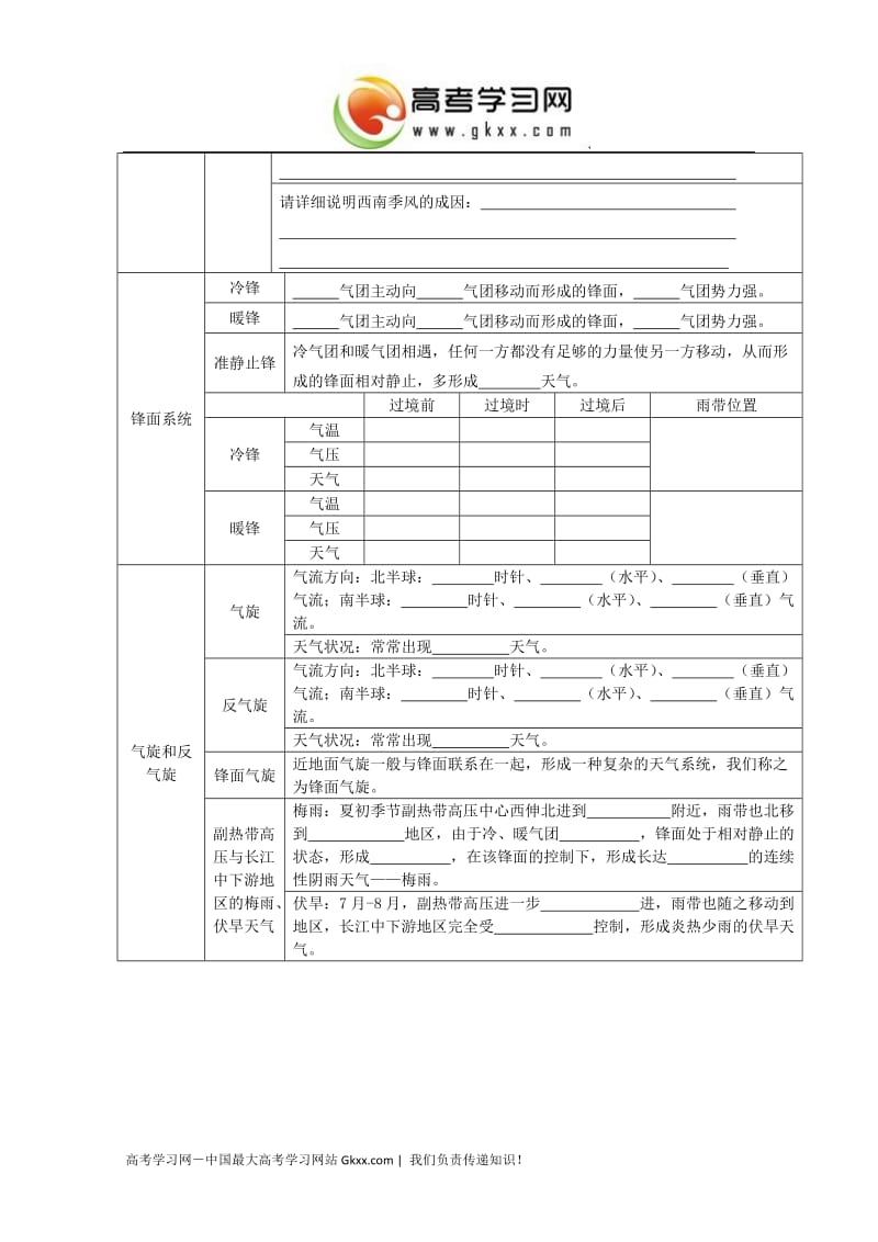 高二地理 学业水平复习--大气运动复习学案_第2页