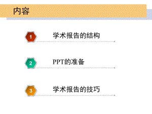 國際會議學(xué)術(shù)報告格式范例