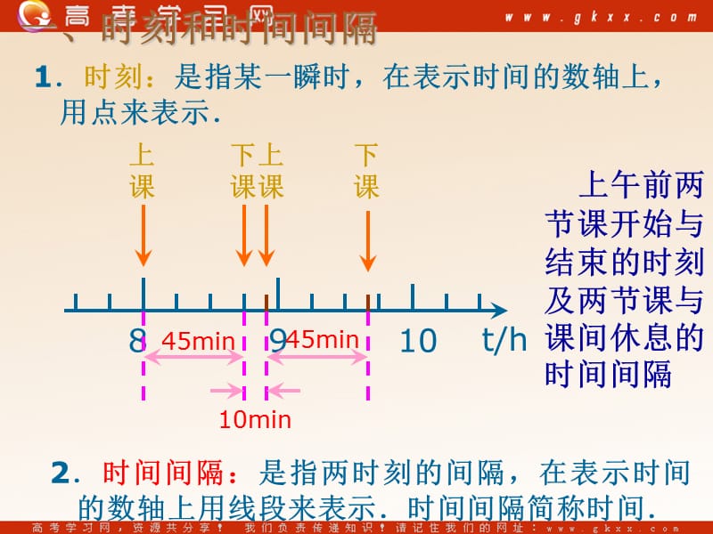 高中物理《时间和位移》课件8（17张PPT）（人教版必修1）ppt_第3页