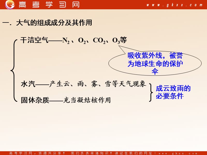 高中地理：《大气环境》课件26（10张PPT）（湘教版必修1）ppt课件_第3页