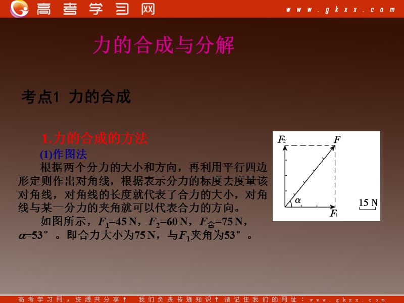 高中物理基础复习课件：2.2力的合成与分解ppt_第2页