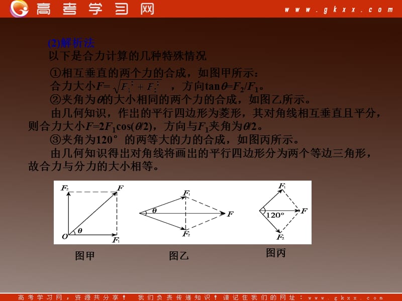 高中物理基础复习课件：2.2力的合成与分解ppt_第3页