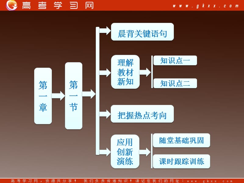 高中地理备课必备：第一章 第一节《人口的数量变化》课件 新人教版必修2_第2页