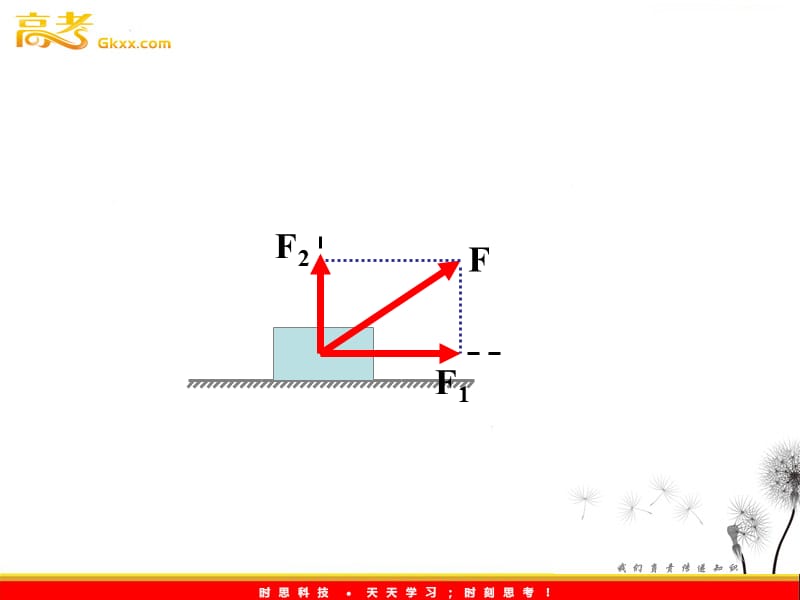 物理必修1《力的分解》课件（一）（新人教版）ppt_第3页