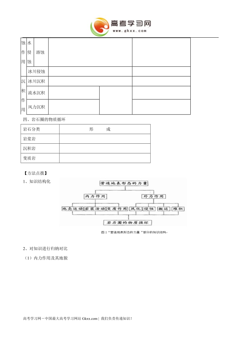 《地壳的物质组成和物质循环》学案（湘教版必修1）_第2页