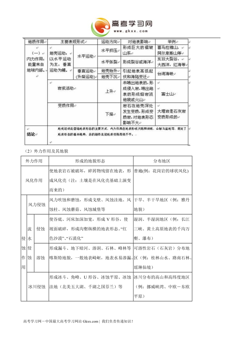 《地壳的物质组成和物质循环》学案（湘教版必修1）_第3页