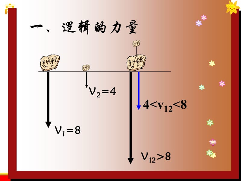 物理必修1《伽利略对自由落体运动的研究》课件2（新人教版）ppt_第3页