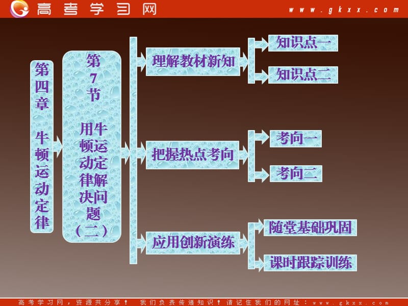 高中物理复习课件第1部分 第4章 第7节《用牛顿运动定律解决问题（二）》（新）ppt_第2页