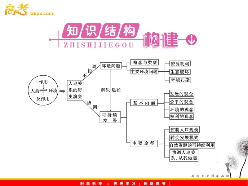 高三地理一轮（湘教版）课时全程讲解课件：必修2 第四章 章末高效提升ppt课件_第3页