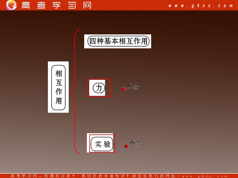 高一物理知能巩固课件：3《相互作用》（）ppt_第3页